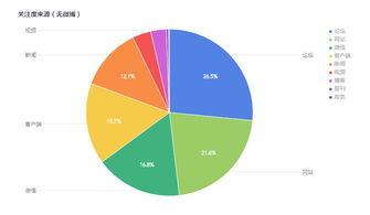 娱乐吃瓜舆情分析图